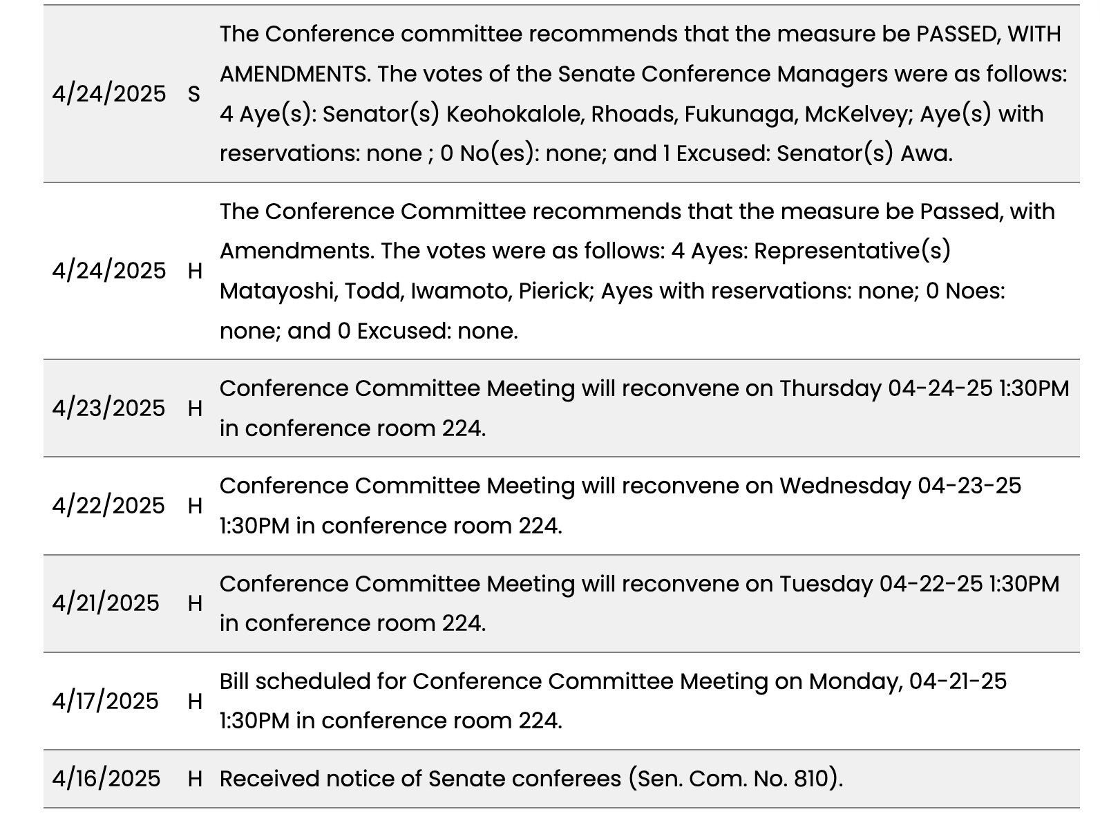 Status list showing multiple reconvene statuses