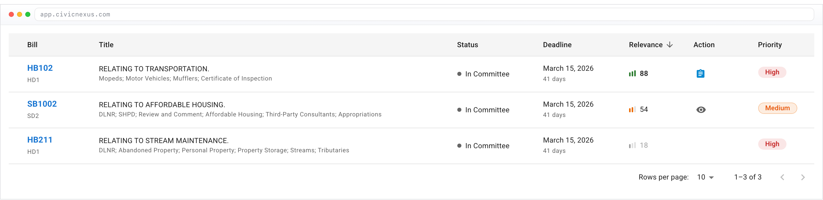 CivicNexus bill tracking table showing status, deadlines, and priority